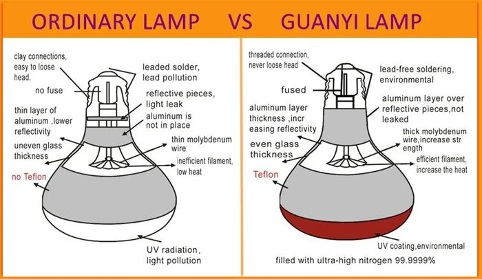 Specifications of red heat lamp Specifications of red heat lamp